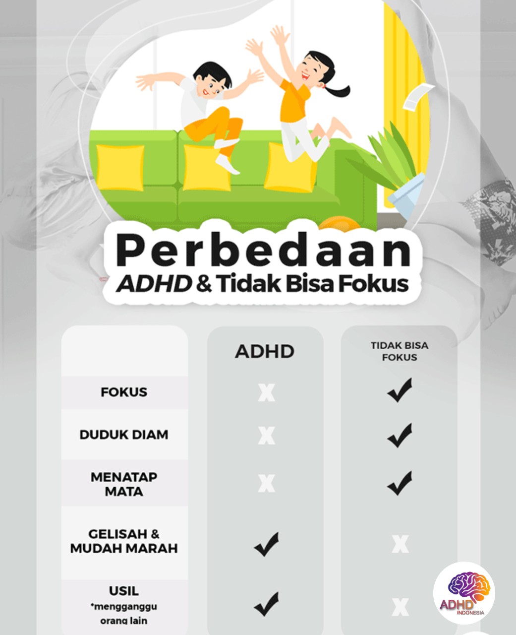 Apa Itu ADHD? Panduan Edukasi untuk Orang Tua di Provinsi Lampung